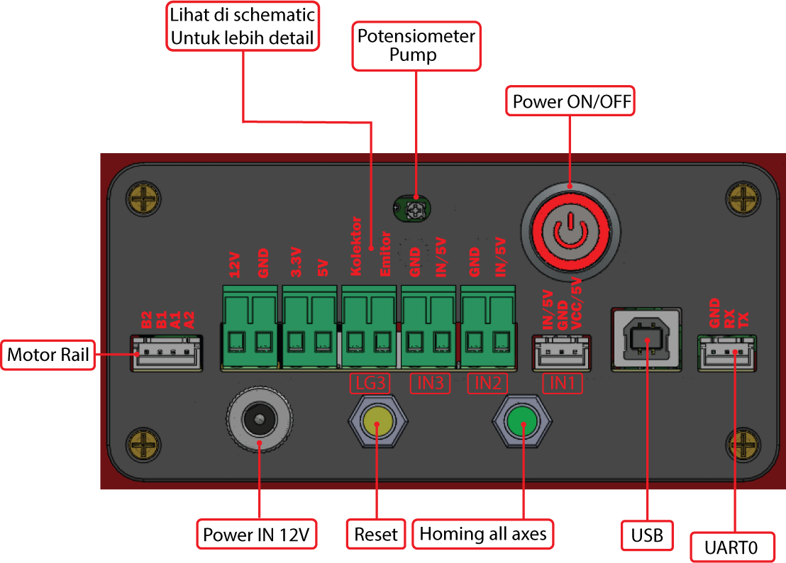 Panel konektor fisik bodi robot RNV4 — label port & tombol